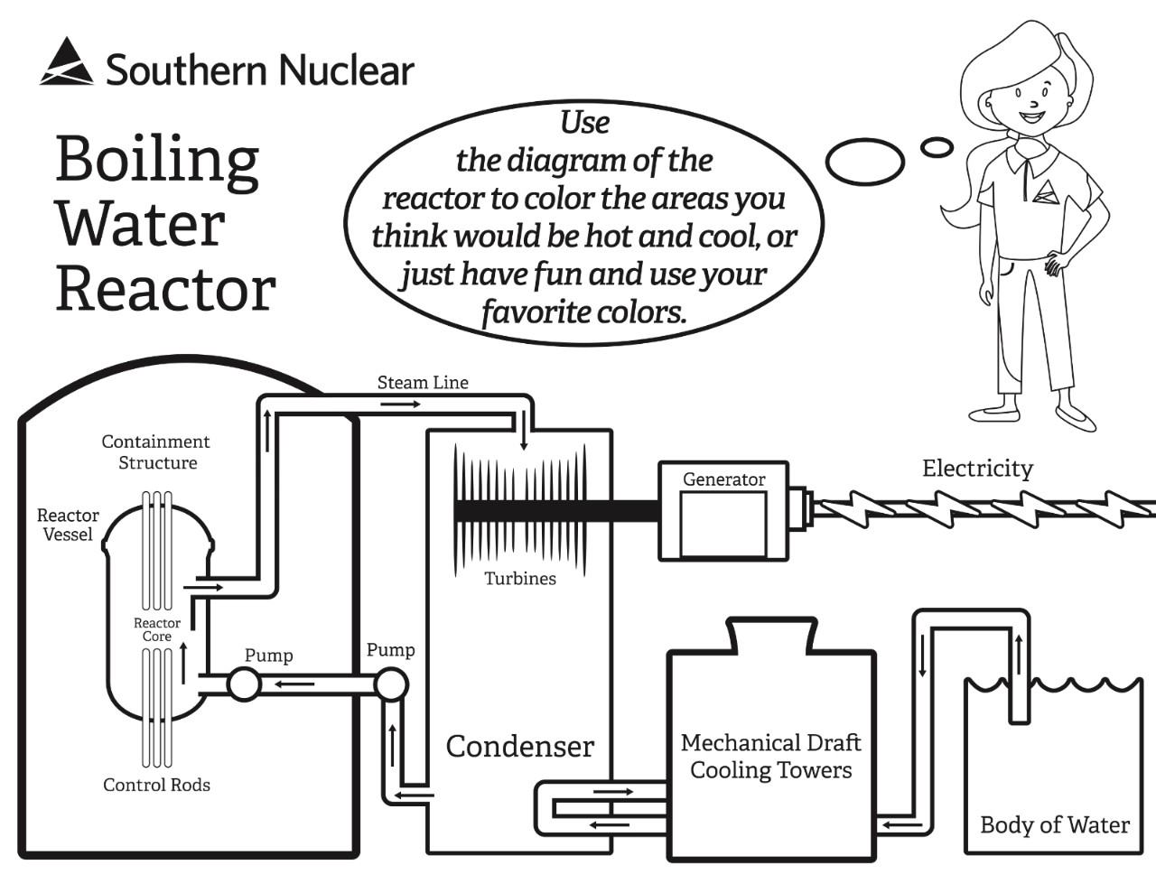 Boiling Water Reactor 