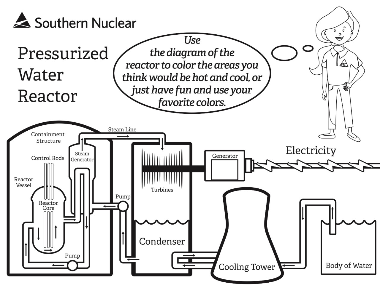 Pressurized Water Reactor